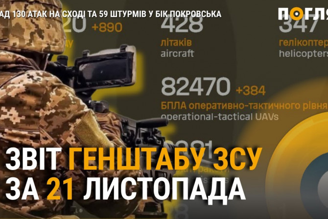 Погляд — новини Київщини онлайн - a069e28f-3c5b-4471-a4f6-e54493b21584 - зображення